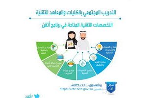 اتقن