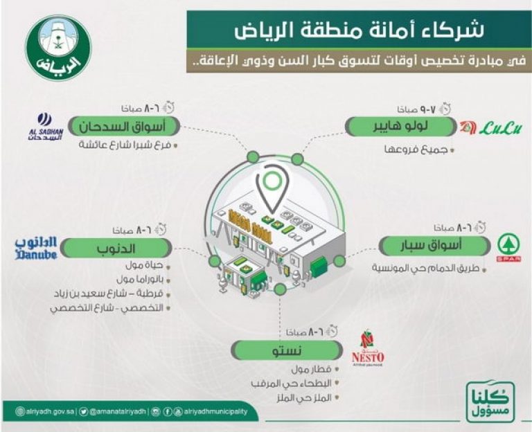 تجنبا للزحام – أمانة الرياض تخصص أوقاتا لتسوق كبار السن وذوي الإعاقة