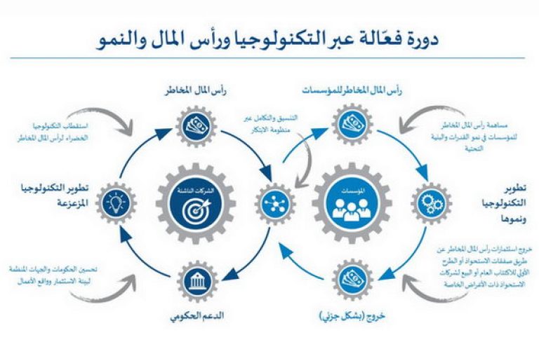 آرثر دي ليتل : عالم ما بعد الوباء يبشّر بعصر جديد من الاستثمارات الخضراء في السعودية