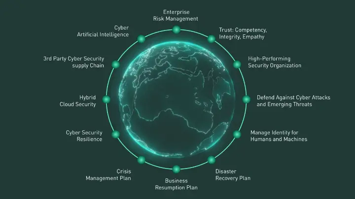 Saudi Arabia’s Rapid Advance Towards Achieving a Hyper-Resilient Digital Infrastructure