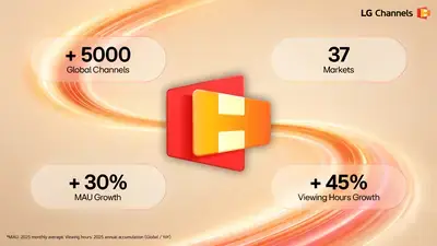 قنوات LG Channels تحقق توسعاً عالمياً بتجاوز 5000 قناة في 37 دولة